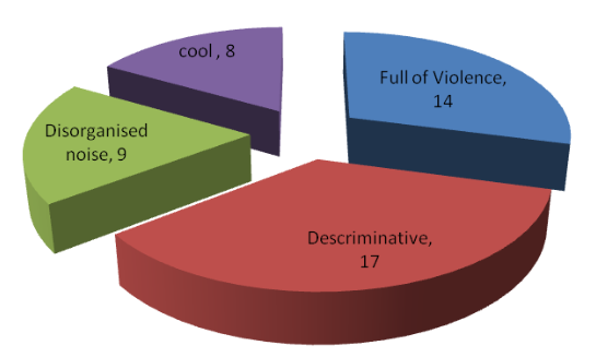 Different Views of Participants about Heavy Metal Music