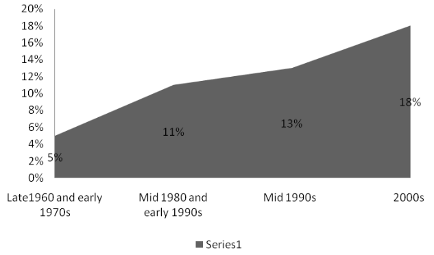 Female Participants in Heavy Metal Music