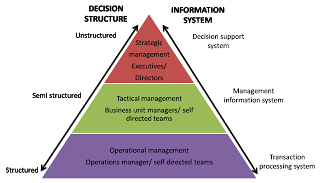 Information Technologies System | Free Essay Example