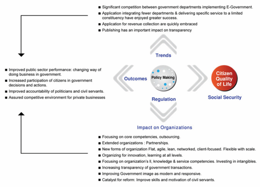 Mapping Digital Media in the UAE