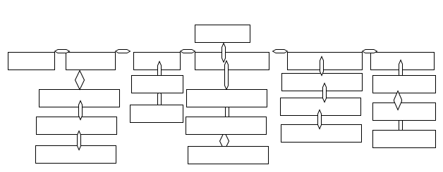 Websites basic scheme