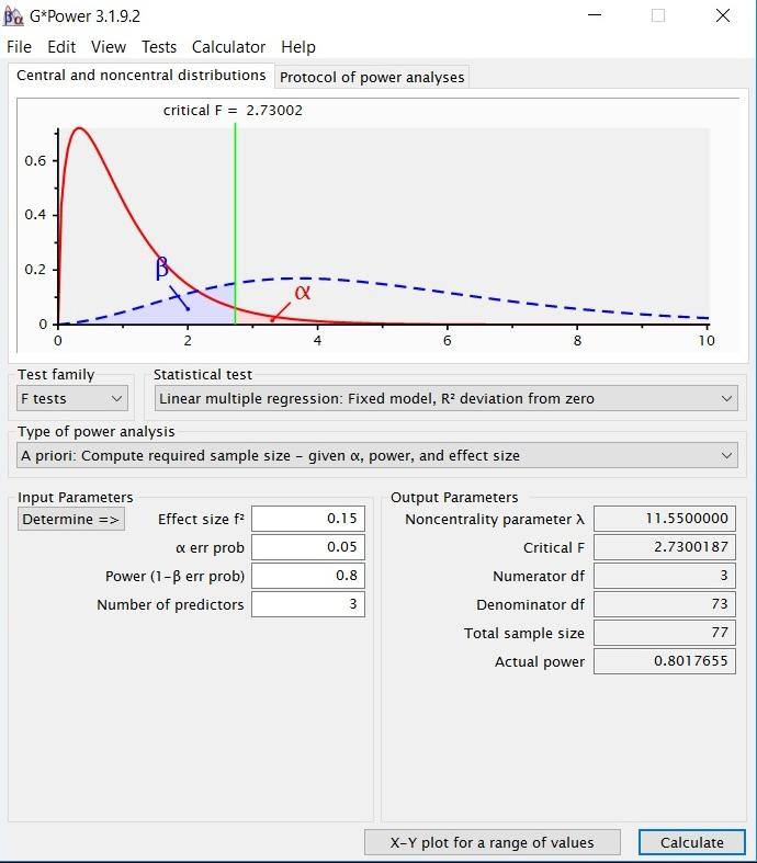 The results of the G*Power analysis to determine the minimum needed sample size.