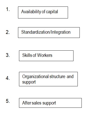 technological invention in the mobile phone sector