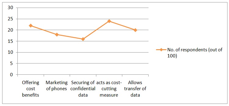 the above statistics