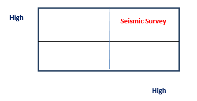 Seismic survey