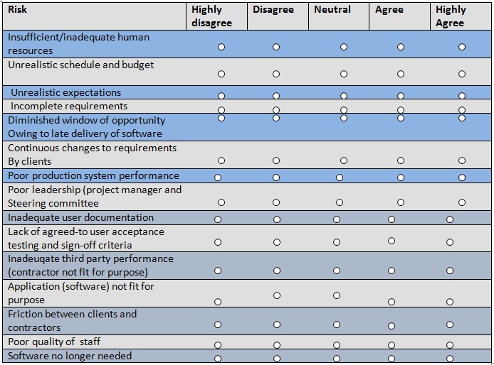 E-Learning Programs in Saudi Universities: Risk Analysis | Free Essay ...