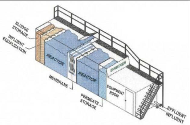 Modular Transportable Internal Membrane Reactor System