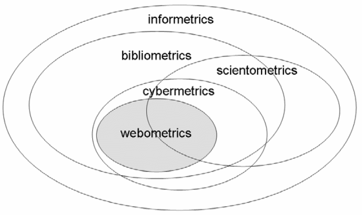 Webometrics