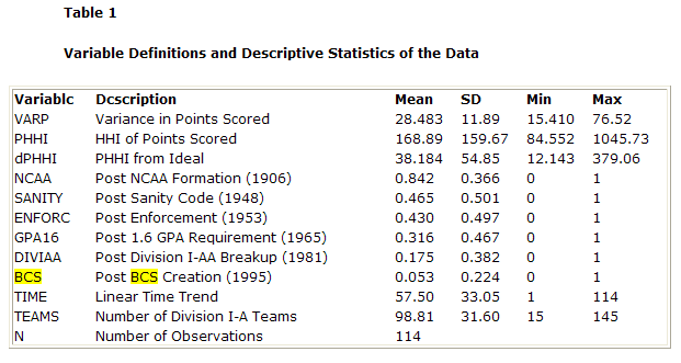 Variable definitions and descriptive statiatics of the data