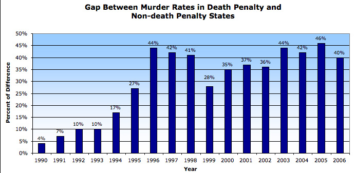 death-penalty-as-a-deterrent-to-crime-2477-words-free-paper-example