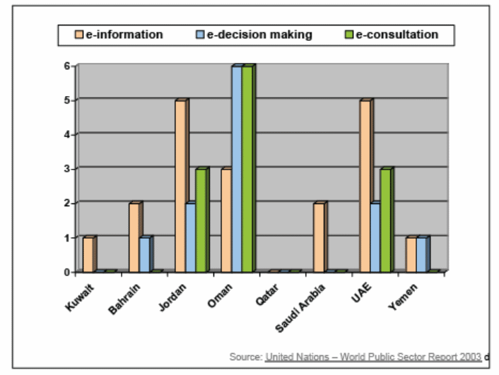 e-information, e-decision and e-consultation.
