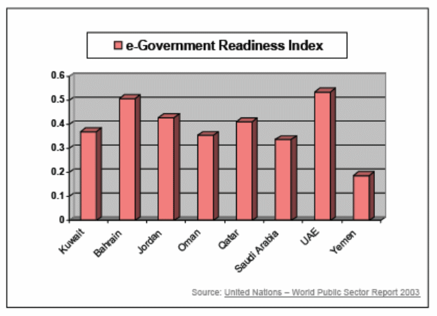 e-governance readiness index.