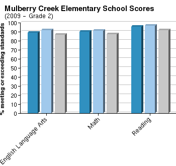 Harris county school district