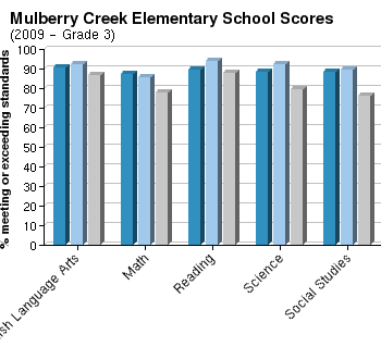 Harris county school district