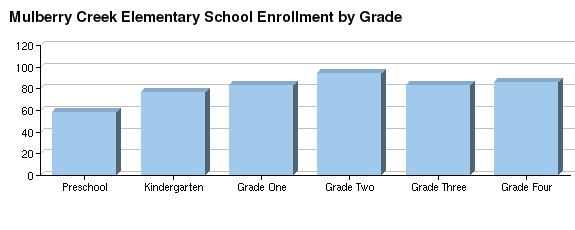 Harris county school district