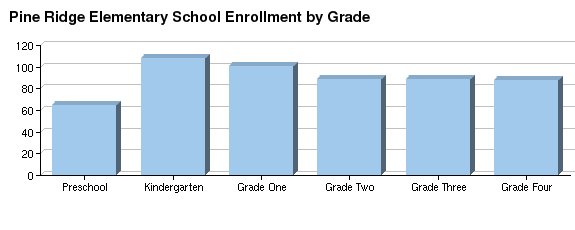 Harris county school district
