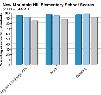 Harris county school district