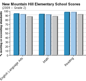 Harris county school district