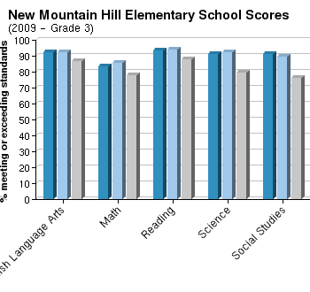 Harris county school district