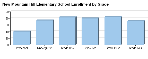 Harris county school district