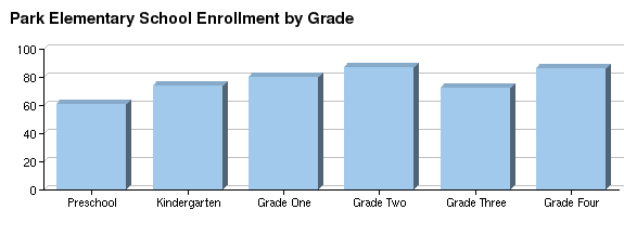 Harris county school district