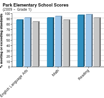 Harris county school district