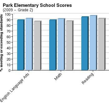 Harris county school district