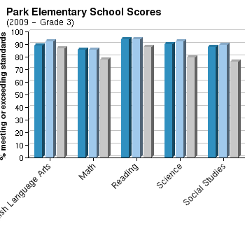 Harris county school district