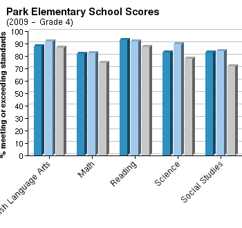 Harris county school district