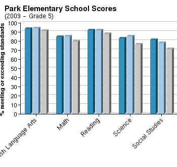 Harris county school district