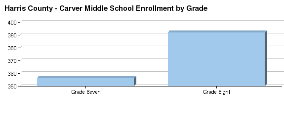 Harris county school district