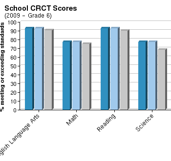 Harris county school district
