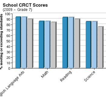 Harris county school district