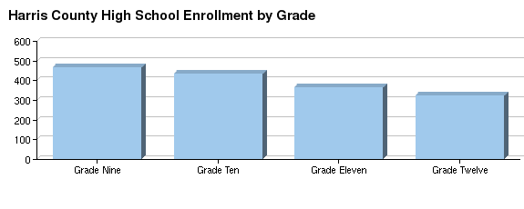 Harris county school district