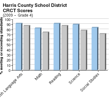Harris county school district