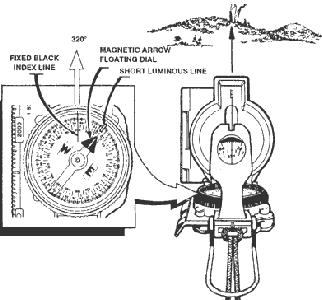 Figure three