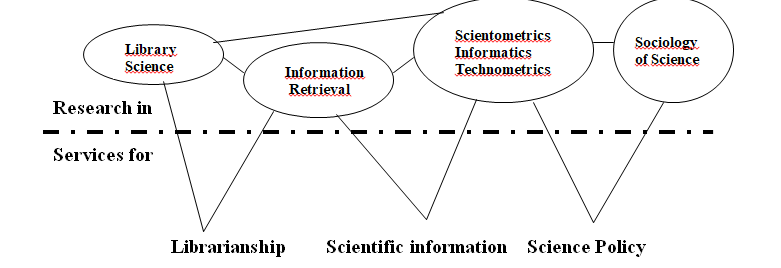 Bibliometrics: Modern trends.