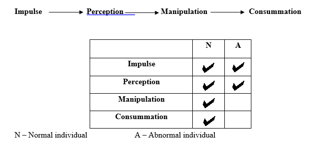 How Behavioral Mechanism converts to Social Behaviorism?