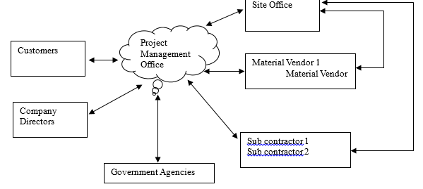 Planning Process Foundations in Organizations | Free Essay Example