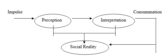 How Goffman has worked with Symbolic Interactionism?