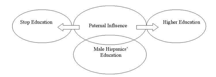 Grounded Theory