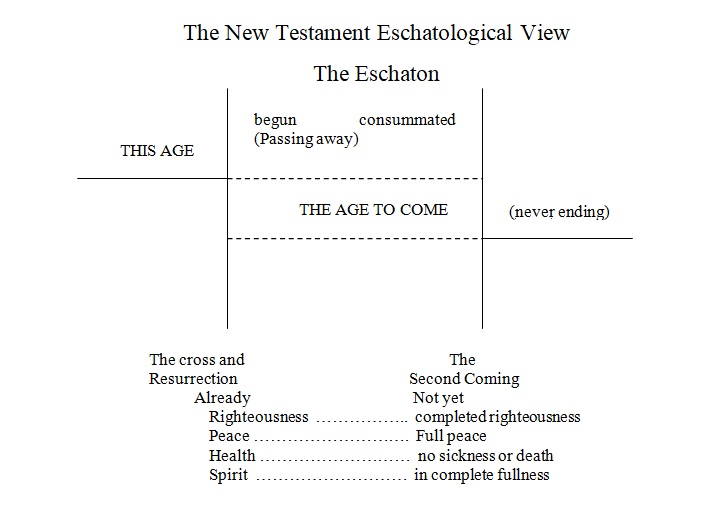 The New Testament Eschatological View.