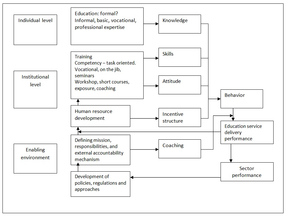 Hole in the Wall: Communities of Practice - 9606 Words | Free Paper Example