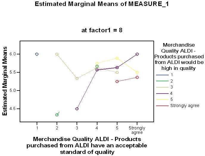 Effect of Merchandise Quality and Service Quality on TPB - 2078 Words ...