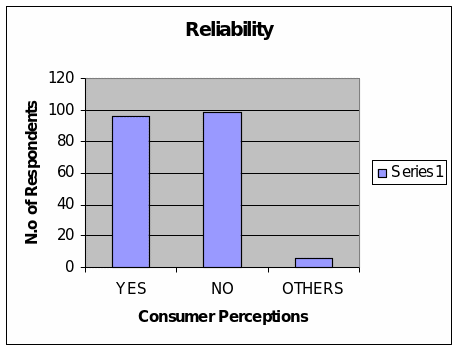 Reliability and Dependability