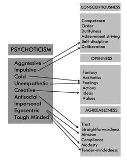 Emotional Theory Development in Advertising - 3815 Words | Free Paper ...