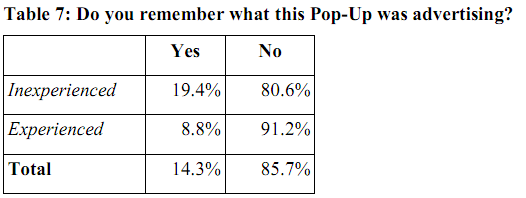 Table Do you remember what this Pop-Up was advertising