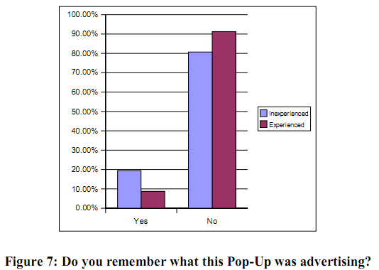 Do you remember what this Pop-Up was advertising