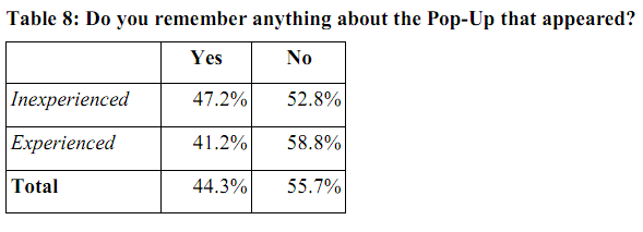 Table Do you remember anything about the Pop-Up that appeared