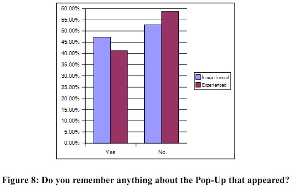 Do you remember anything about the Pop-Up that appeared